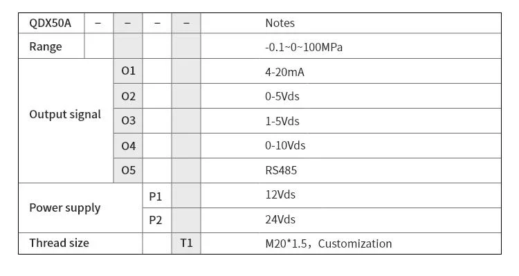 4-20mA Engine Fuel Pressure Transmitter for Hydraulic System